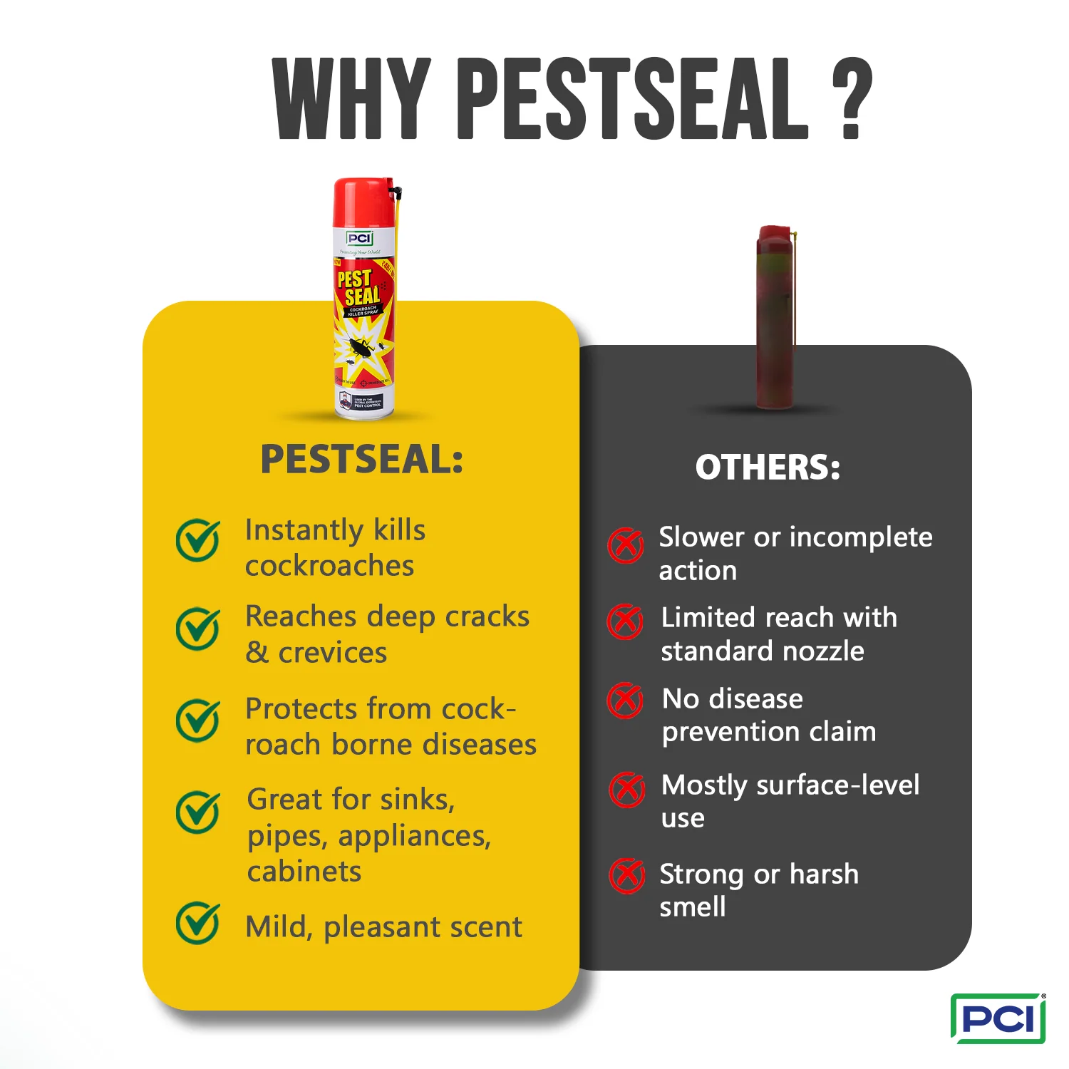 Pest Seal Cockroach Spray Pack of 3 (200ML) - Image 11